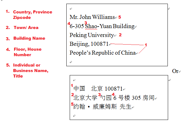 Peking University address in simplified Chinese characters and English.